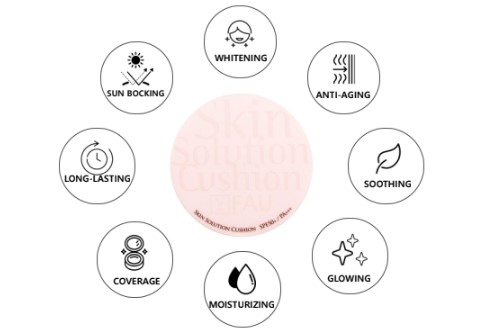 FAU Skin Solution Cushion SPF50+ with Refill (Pink)
