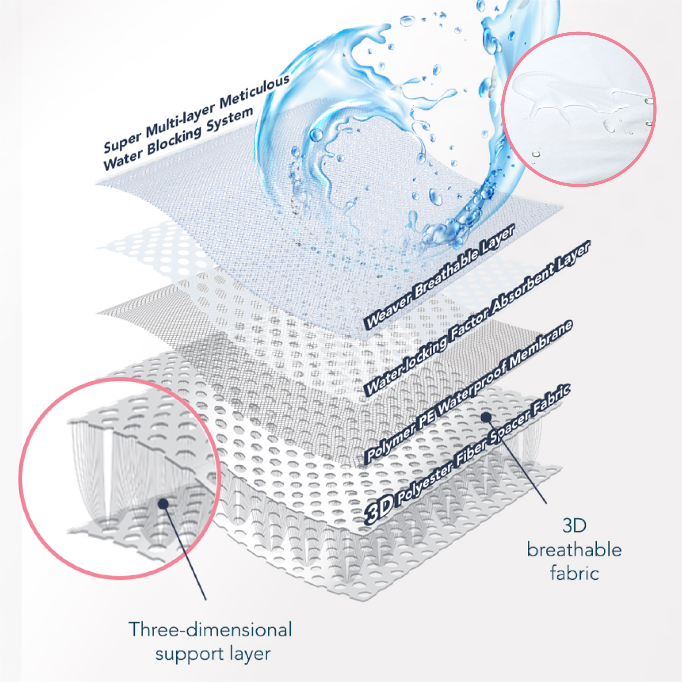 [Lufgitter] Crib Mattress Protector (Urine Pad)